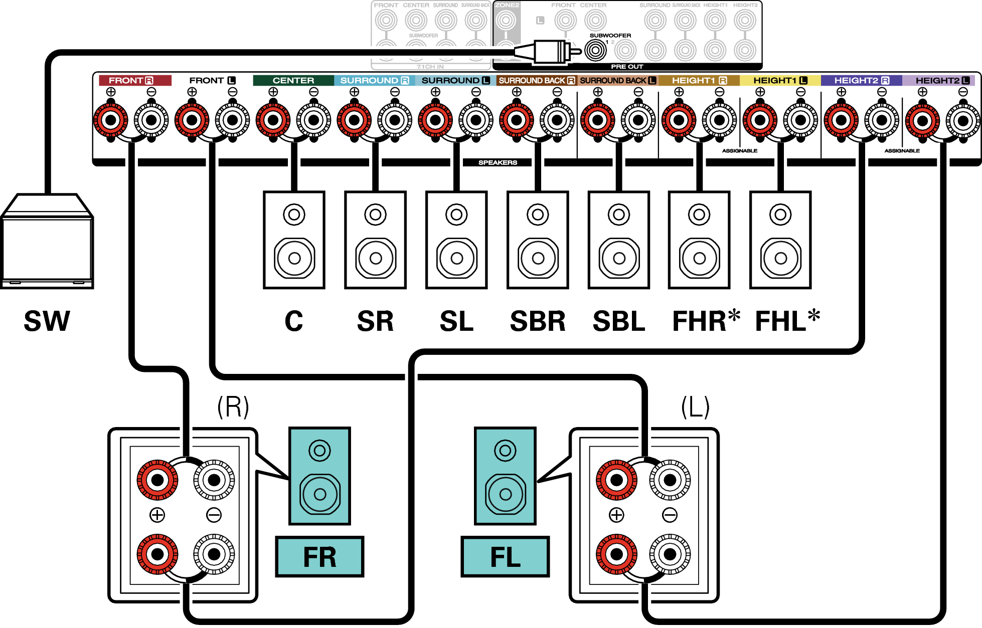 Conne SP 7.1 BiAmp S65U